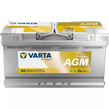 AGM