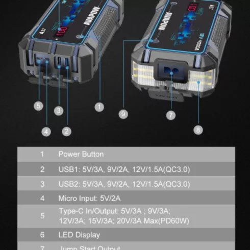 Avapow A37 - Indításrásegítő és Powerbank 20000 mAh A37